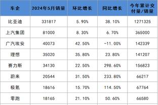 伊兰加全场数据：评分5.8全场最低，错失2个进球&丢失球权7次